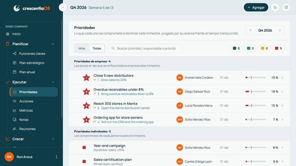 Captura de CrescentiaOS: Prioridades